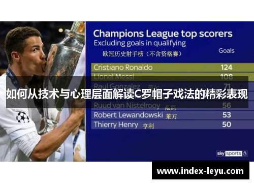 如何从技术与心理层面解读C罗帽子戏法的精彩表现