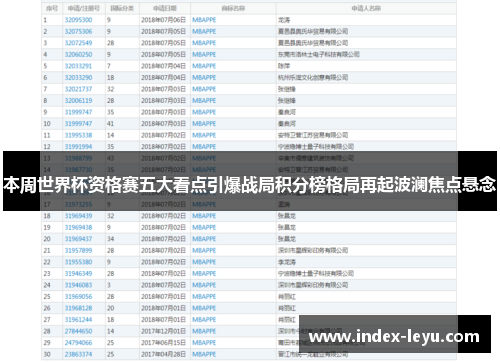 本周世界杯资格赛五大看点引爆战局积分榜格局再起波澜焦点悬念 本周世界杯资格赛五大看点引爆战局积分榜格局再起波澜焦点悬念