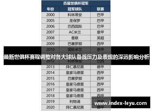 最新世俱杯赛程调整对各大球队备战压力及表现的深远影响分析